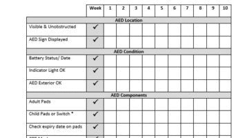Download your Free Defibrillator (AED) Checklist